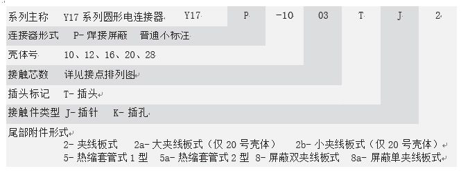 Y17 系列电连接器